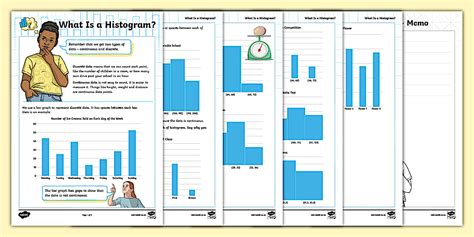 Histogram Activity 的图像结果