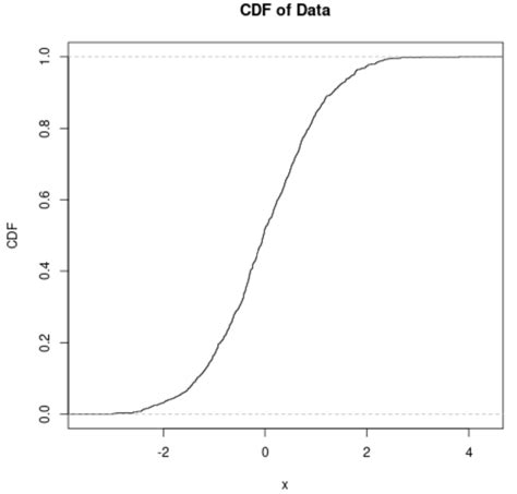 Image result for Ecdf Python