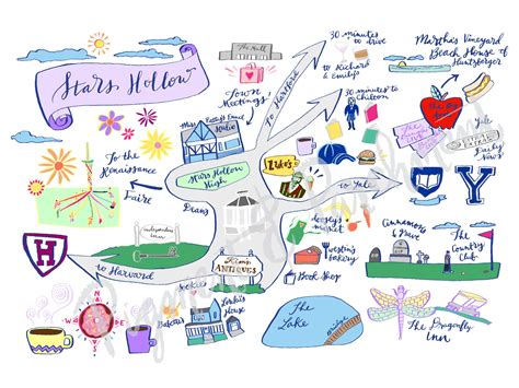 Stars Hollow map | Stars hollow, Girlmore girls, Gilmore girls