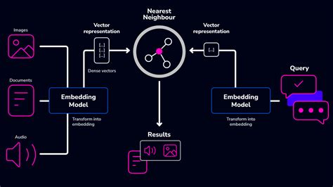 Image result for Vector Database Postgres