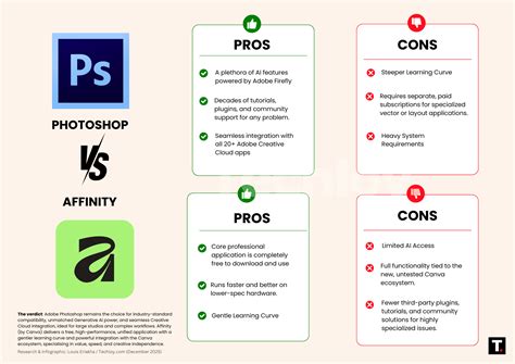 Adobe Photoshop vs Affinity