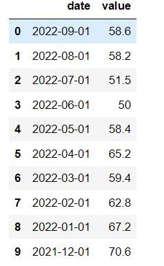 Image result for Alpha Vantage Tutorial