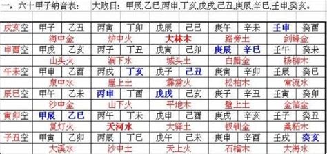 四柱纳音哪个最重要 两者都很重要缺一不可（影响生活）_探秘志