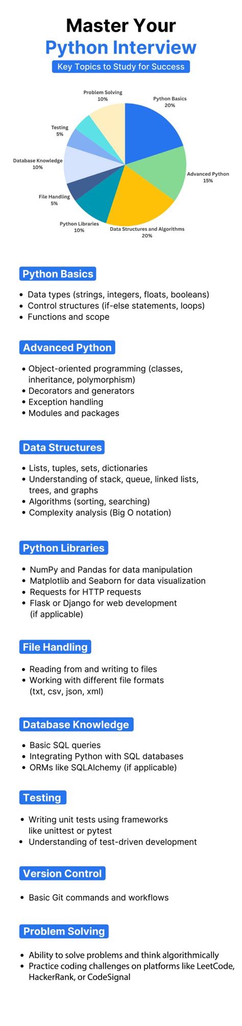 Python Coding Interview 的图像结果