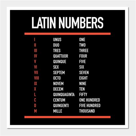Latin Numbers - Numerals in Latin - Roman Numbers by hidden-verb ...