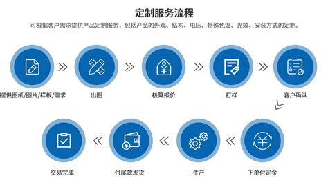 工商服务 - 江苏同和信息技术有限公司