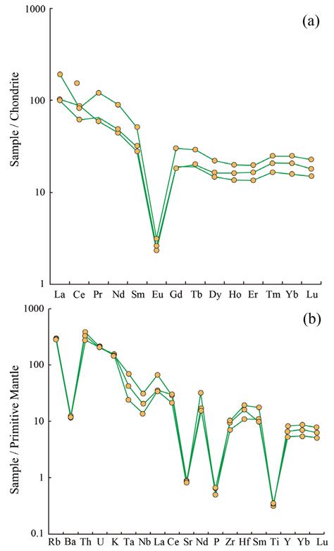 The Mechanism of Fluid Exsolution and Sn–W Precipitation: Example from ...