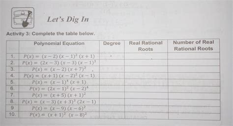 Let's Dig In Activity 3: Polynomial Equationpakisagot Naman po ng ...