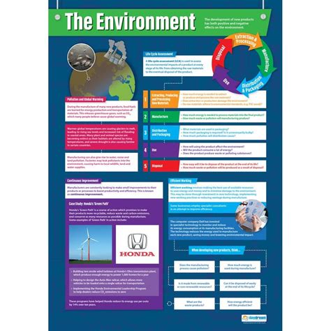 Resources From the Environment Poster 的图像结果