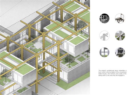 Textile Factory 的图像结果