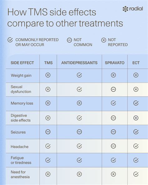 Is TMS safe? A Deep Dive Into Transcranial Magnetic Stimulation Side Effects • Radial