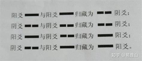 中国古代有三本易经，如今《归藏》易已经被发现，揭开了千古悬案 - 每日头条