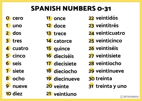 20 Learning Numbers in Spanish Games - Srta Spanish