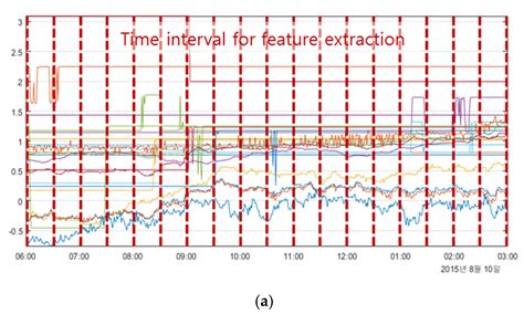 Application of PCA and Classification for Fault Diagnosis of MAB ...
