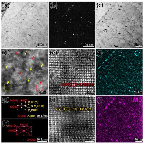 Surface Hardening Behavior of Advanced Gear Steel C61 by a Novel Solid ...