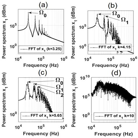 Route to Chaos in a Unidirectional Ring of Three Diffusively Coupled ...