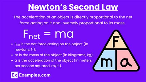 Newton's Second Law 的图像结果