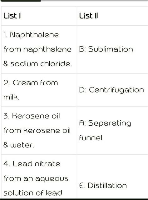 2.2 Match the separation of components in List I with the most ...