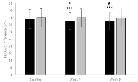 Efficacy of a Low-Dose Diosmin Therapy on Improving Symptoms and ...