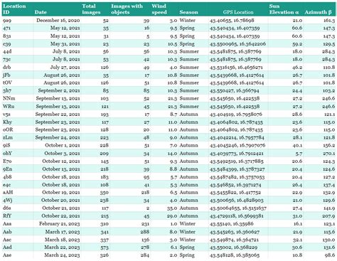 Development of a Seafloor Litter Database and Application of Image ...