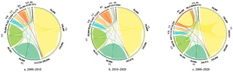 Spatio-Temporal Change in Urban Carbon Metabolism Based on Ecological ...