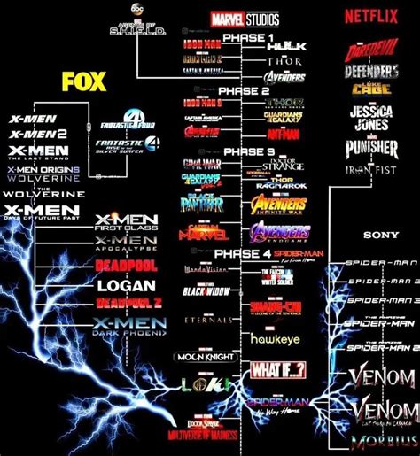 Xmen movies in order – Artofit