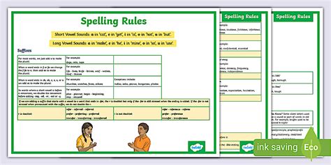 Year 5-6 NZ Spelling Rules List Poster Set (teacher made)