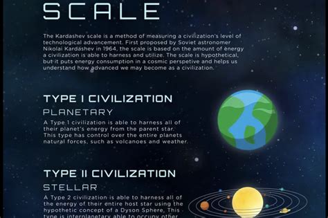 Civilization Time Scale 的图像结果