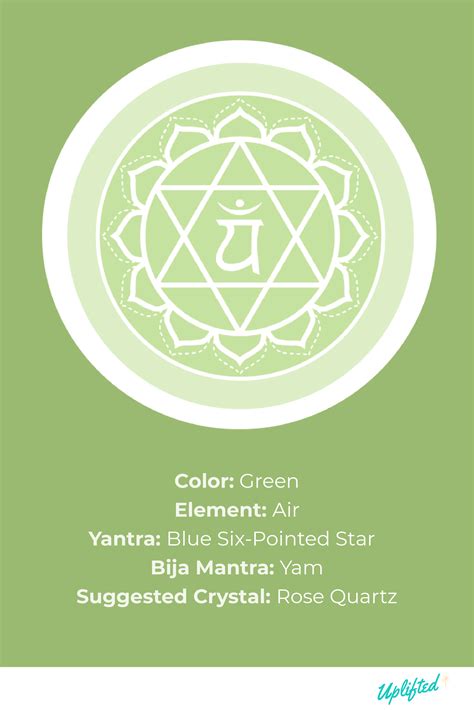 Chakra Colors & Meanings: Ultimate Chakra Guide (Free Chart)