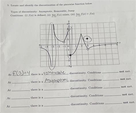 Solved Locate and identify the discontinuities of the | Chegg.com