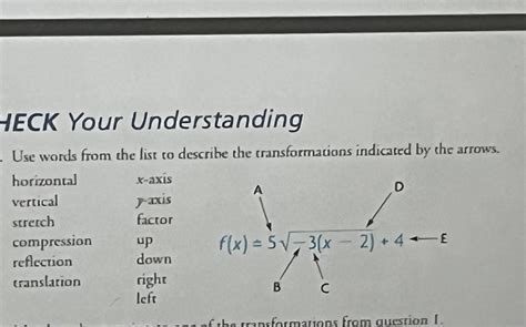 Image result for Transformation of Square Root Function
