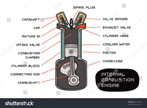 Engine 的图像结果