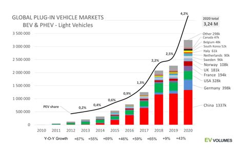 汽车行业数据分析：2020年10月中国新能源汽车销量为16万辆-新浪汽车