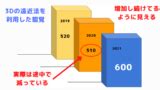 Image result for CSC 3020 Java Lab 7