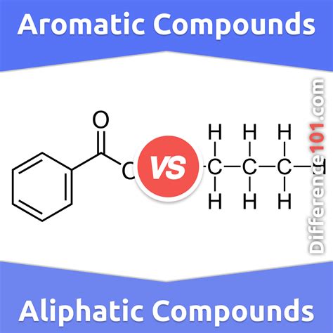 Aromatic vs. Aliphatic Compounds: 5 Key Differences, Pros & Cons ...