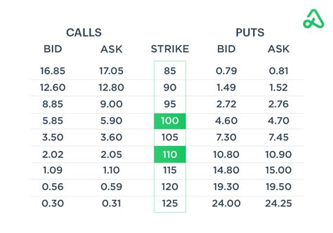 Vertical Call Spread Strategy 的图像结果