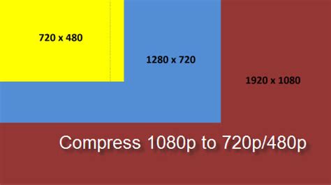 What Is Video Resolution? Difference Between 360p, 480p, 720p, 1080p Videos