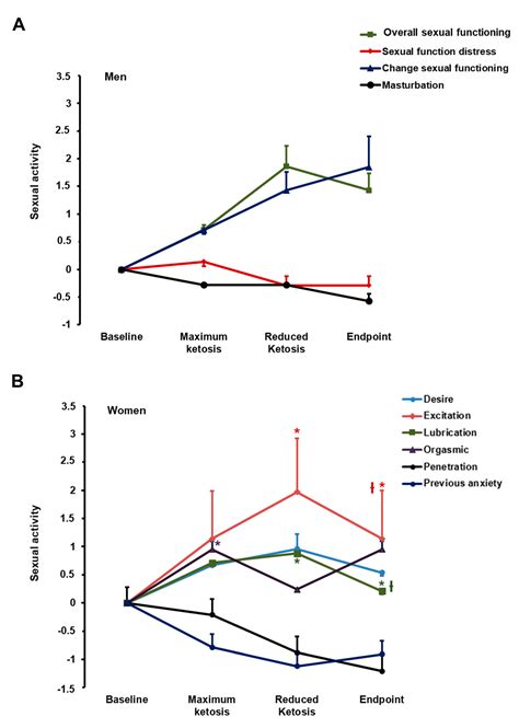 Effect of A Very Low-Calorie Ketogenic Diet on Food and Alcohol ...