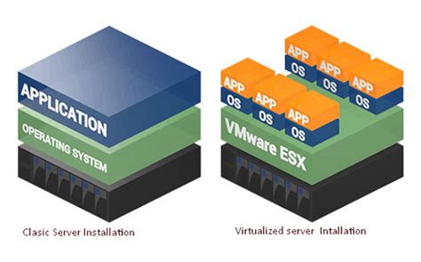 Image result for Virtualised Infrastructure Design