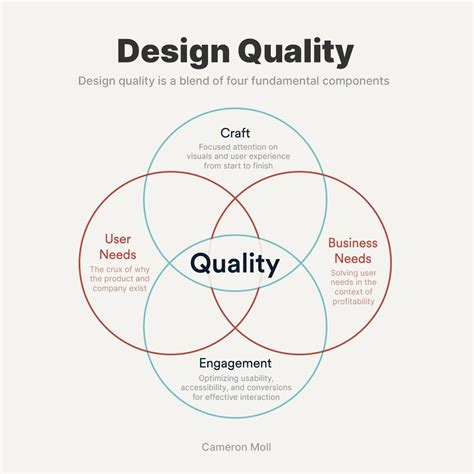 Design Quality 的图像结果