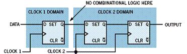 Asynchronous in a synchronous world - Part 1