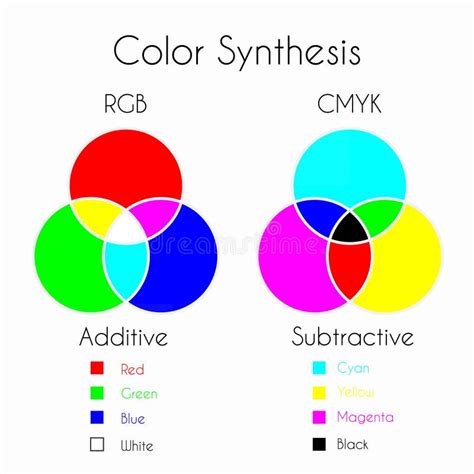 Subtractive Color 的图像结果