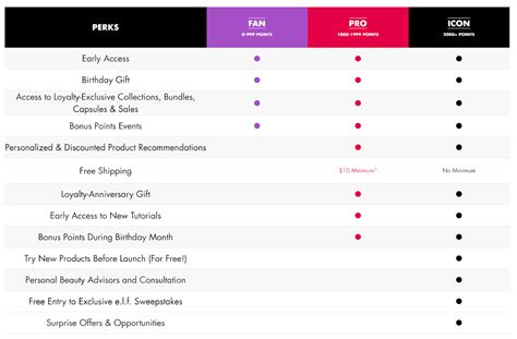 E.l.f. Beauty’s CEO wants to make a beauty empire for Gen Z | CNN Business