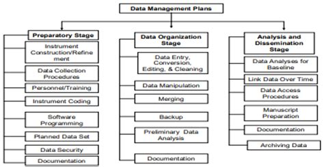 Data Management Process Model 的图像结果