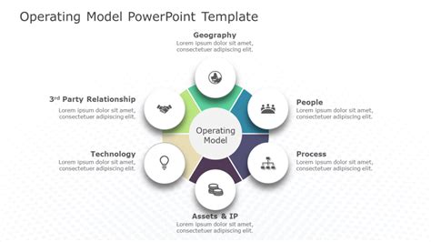 Image result for Operating Model Templates