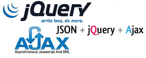 +How Toretrieve Data From JSON File Using jQuery and Ajax 的图像结果