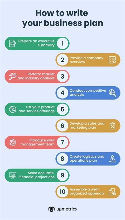 Writing Business Plan Tutorial 的图像结果