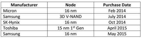 TechInsights: Inside 1X nm Planar NAND Flash - EE Times