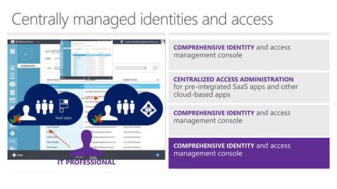 Image result for Getting Started with Intune iOS