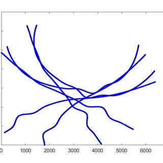 Image result for Spatial Pattern